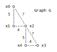 481_Constrcut the adjacency matrix 2.png